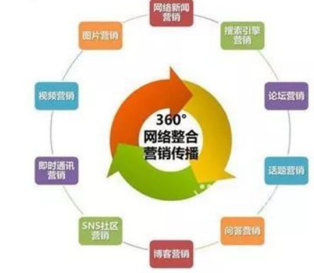 整合營(yíng)銷：我們整合的到底是什么？