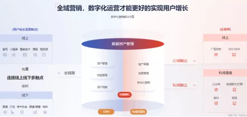 跨越數(shù)據(jù)到增長(zhǎng)的鴻溝，助力企業(yè)數(shù)字化轉(zhuǎn)型