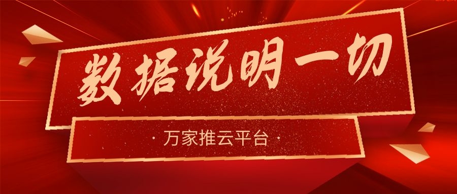 數(shù)據(jù)說明一切！萬家推助力熱工設(shè)備企業(yè)咨詢電話不斷，訂單持續(xù)跟進(jìn)中！